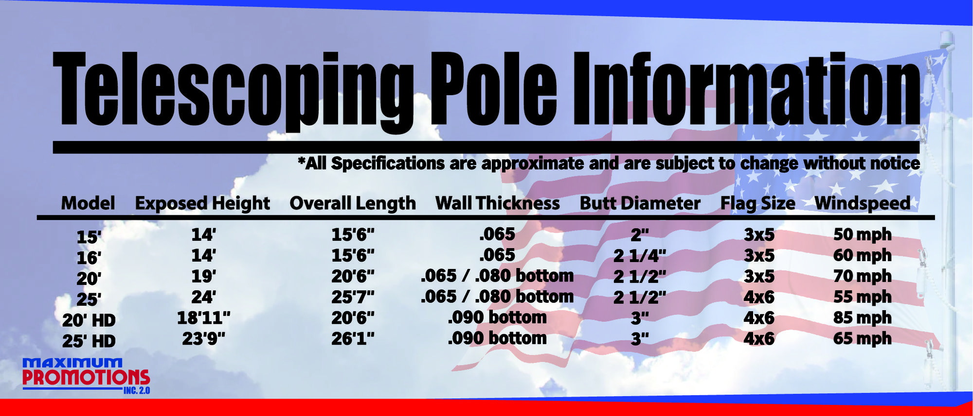 A chart of information on telescoping flagpoles
